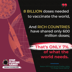 Rich countries have only shared 7% of the doses the world needs