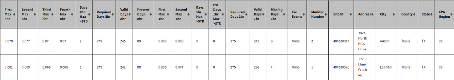 Public Citizen Comments on the Air Quality Permit for the Bastrop Energy Center