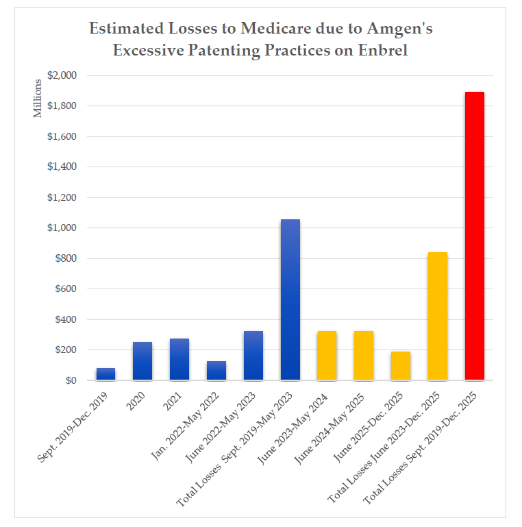 Using the Inflation Reduction Act to Rein in Pharmaceutical Company