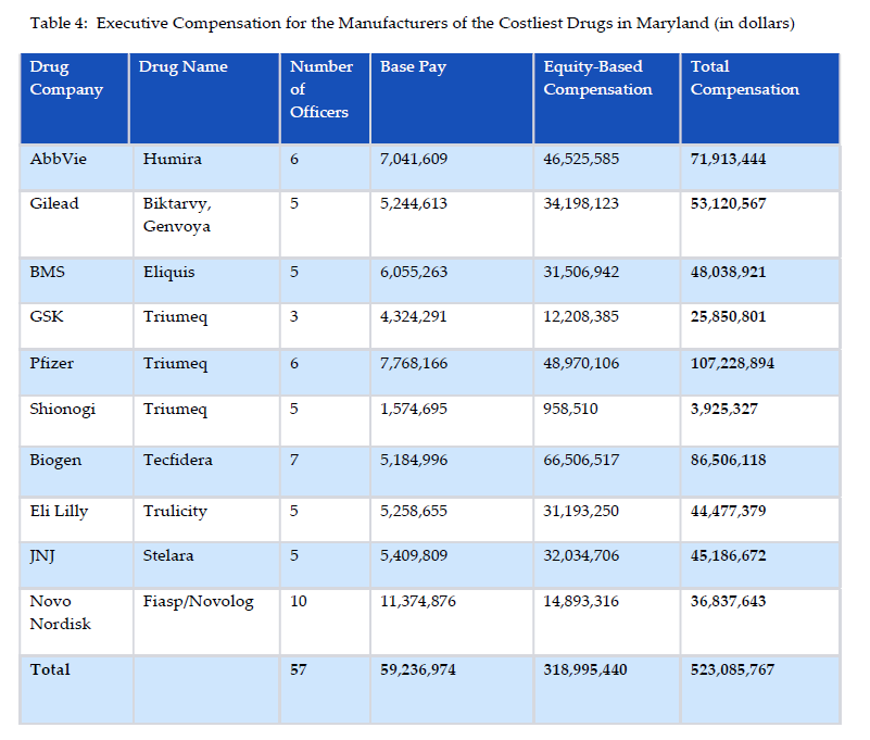 Profits Over Patients Public Citizen