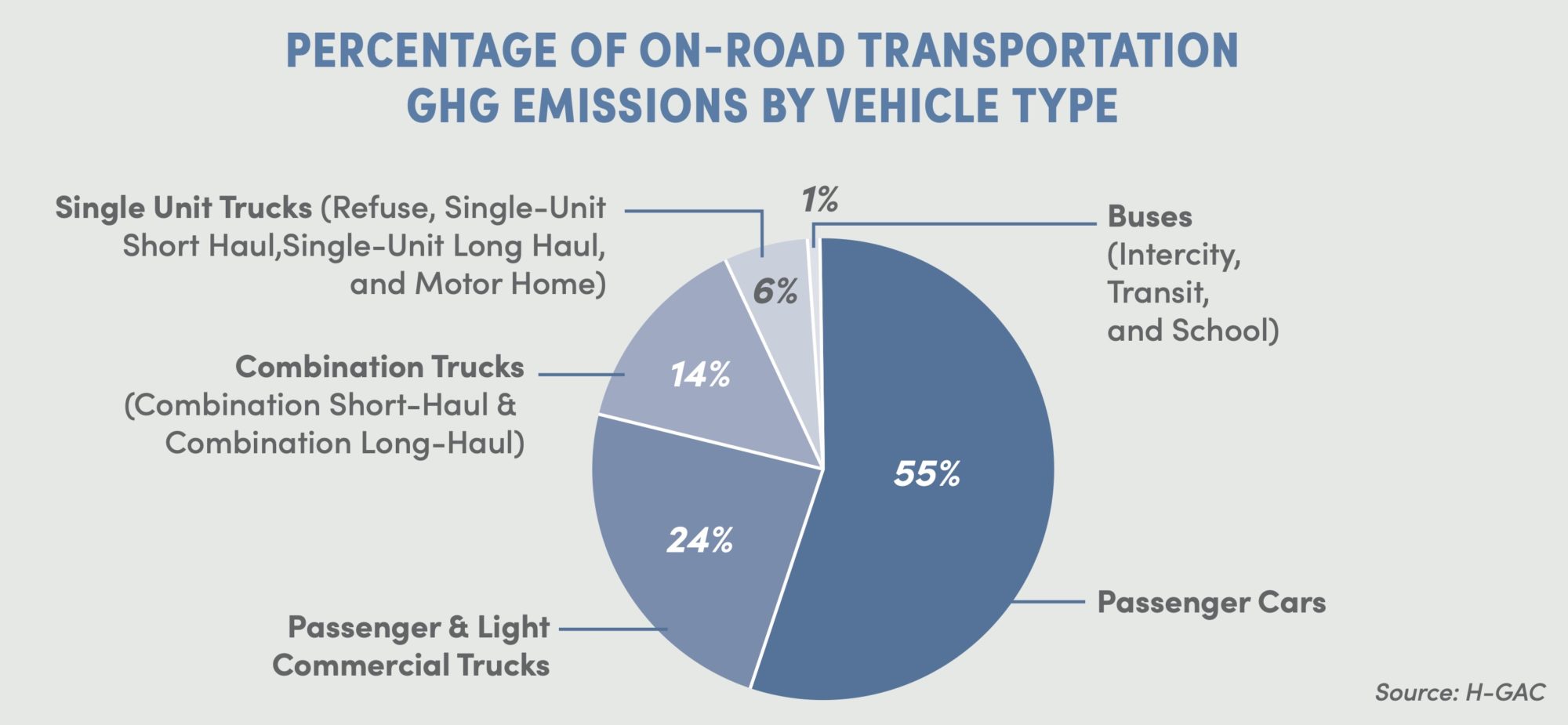 Houston's Electric Vehicle Fleet Plans are Good News for Climate