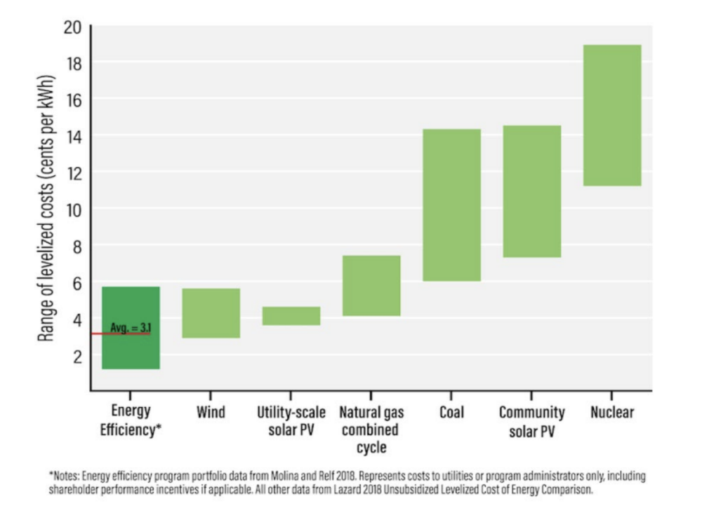 Public Citizen Comments on PUC/ERCOT/OPUC Sunset Review Public Citizen