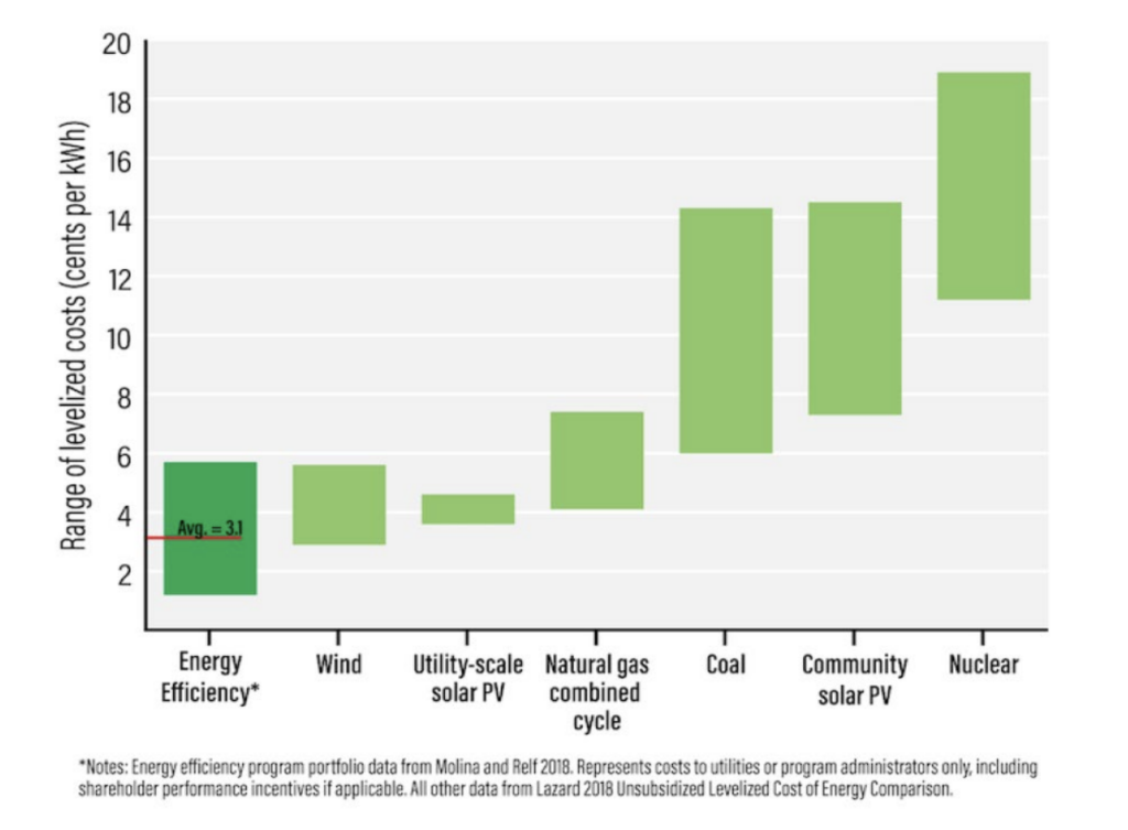 Public Citizen Comments on PUC/ERCOT/OPUC Sunset Review Public Citizen